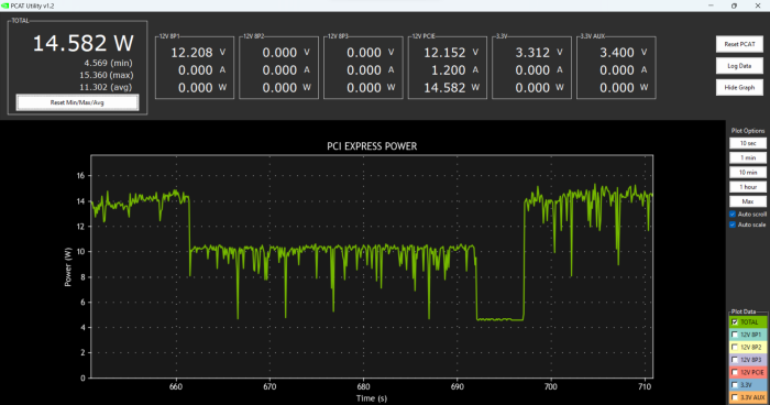 Server-SSDs brauchen erstaunlicherweise etwas mehr Strom, bieten dafür aber auch dauerhafte Performance und hohe Kapazität. Hier eine Intel 5510. (Martin Böckmann/Golem.de)